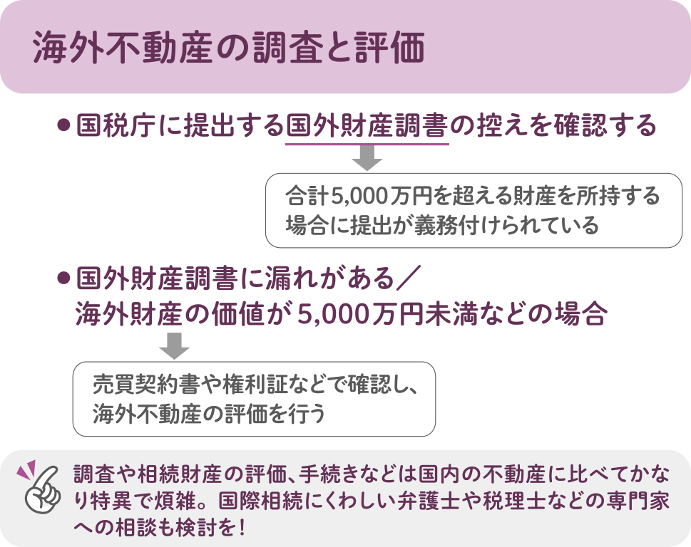 不動産の調査と評価（海外不動産）